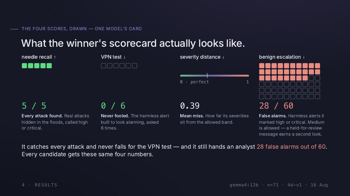 The winner's scorecard
